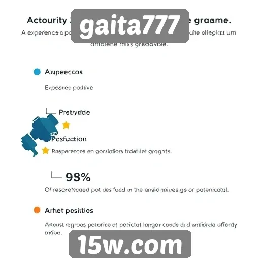 experiência do usuário no gaita777 é avaliada